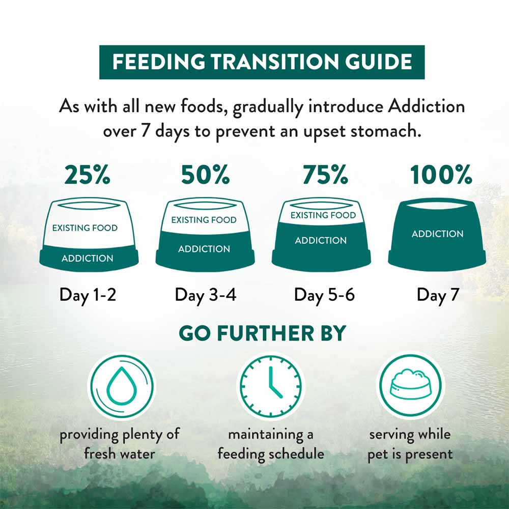 "15% OFF/FREE TREATS: Addiction Wild Islands Birds Chicken, Duck & Turkey Grain-Free Dry Cat Food"